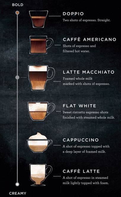 Latte Macchiato Is the Newest Addition to Starbucks Menu