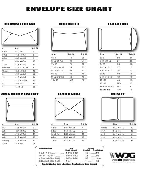 Envelope Size Chart Pdf - Greenbushfarm.com