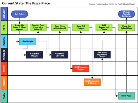 34+ create a swimlane diagram in excel - AshburnMaxie