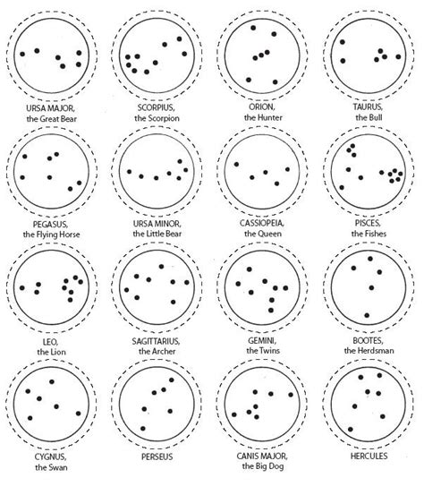 constellation printables - Everyday Reading