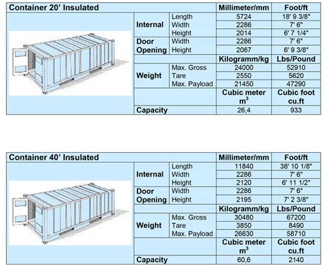 Container Sizes – Falcon Gateway