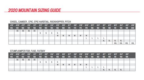 Specialized Mountain Bike Size Chart 2019 | Specialized mountain bikes ...