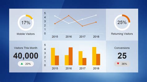 KPI Dashboard Template for PowerPoint - SlideModel