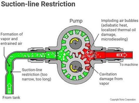 Detection of Cavitation Phenomenon within a Centrifugal Pump Based ...