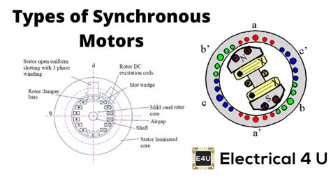 Synchronous Motor Vs Induction Applications | Webmotor.org