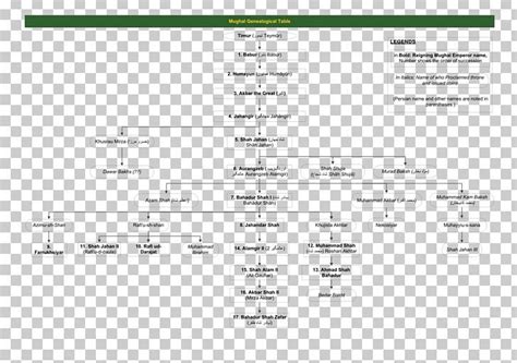 Mughal Emperor Mughal Empire Genealogy Family Tree Timurid Dynasty PNG ...