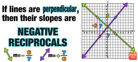 Parallel Slopes And Perpendicular Slopes: Complete Guide