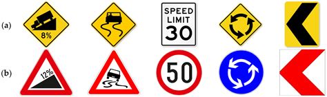 Encyclopedia | Free Full-Text | Road Markings and Signs in Road Safety