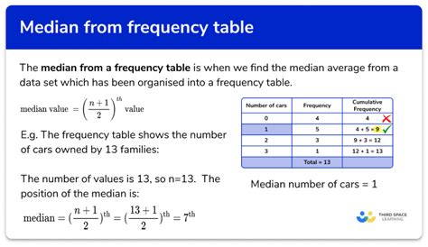 Find The Median From A Frequency Table Calculator | Brokeasshome.com