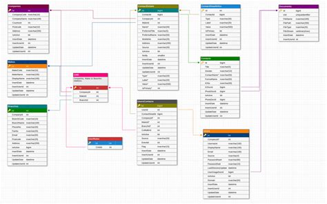 Database Design Template Archives | DB Designer