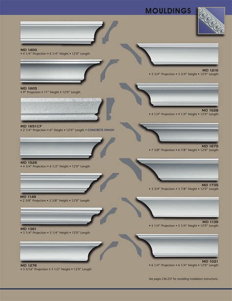 Crown Molding Profiles Chart | Printable Templates Free