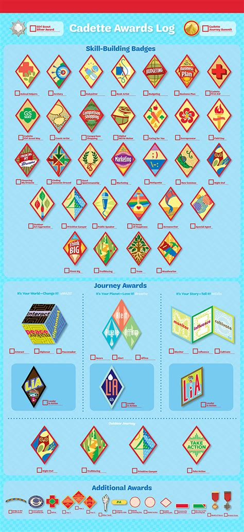 Girl Scout Cadette Badge Chart