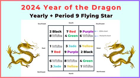 2024 Flying Star Feng Shui Analysis with the Period 9 chart — Picture ...