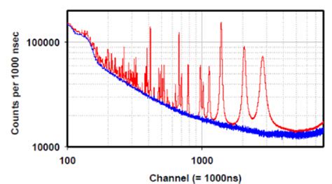 Tentative neutron capture cross section of 241 Am. | Download ...