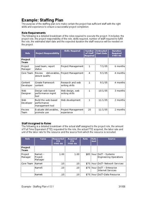 How To Create A Staffing Plan Template