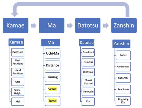 Detailed online kendo guide and instruction