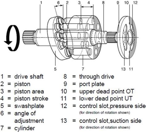 Hydraulic Piston Pump Diagram