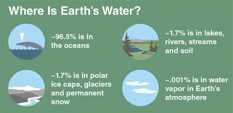 What Is the Water Cycle? | NASA Climate Kids