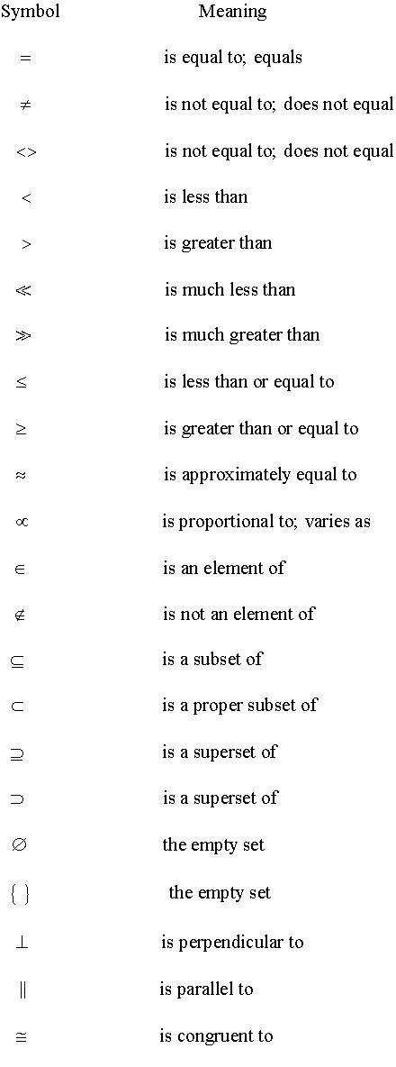 Relational Math Symbols - math com