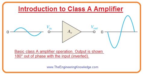 Introduction to Class A Amplifier - The Engineering Knowledge