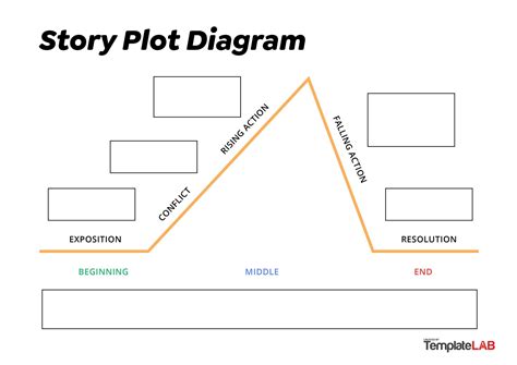 19 Professional Plot Diagram Templates (Plot Pyramid) ᐅ TemplateLab