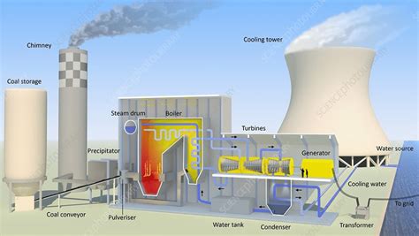 1: Process model of the Coal-fired Power Plant Source: (Coal-Fired ...