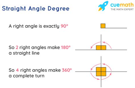 Straight Angle - Meaning, Properties, Examples | Straight Angles