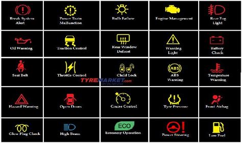 Car Warning Lights – What These Dashboard Lights Indicate