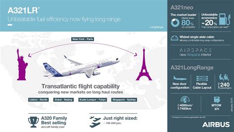 Airbus considering extra range for A321LR: reports – Australian Aviation