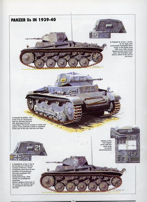 Panzer II Color Profiles