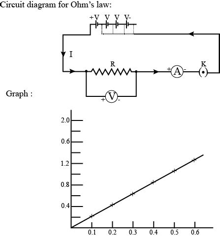 ohms law circuit diagram - Wiring Diagram and Schematics