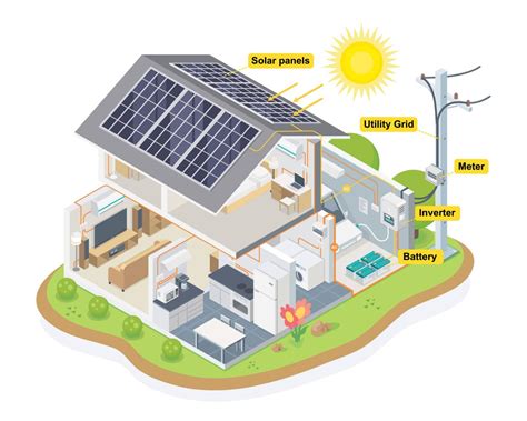 Solar Panels for homes in Connecticut