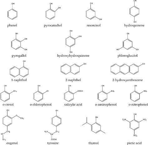 Examples of phenolic compounds. | Download Scientific Diagram