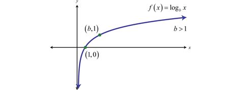 machine learning - Optimization metric in Generative Adversarial ...