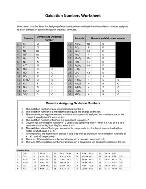 Oxidation Numbers Worksheet