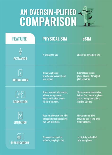 eSIM vs physical SIM cards: What you need to know | Mint Mobile