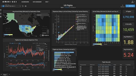 Big Data Analytics Examples | HEAVY.AI