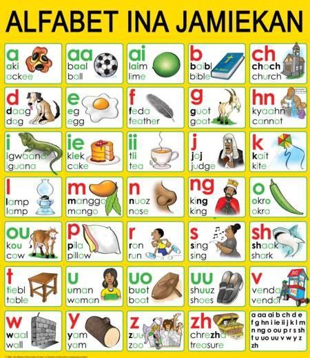 Di Alfabet ina Jamaican...lol | Jamaican words, Jamaican culture ...