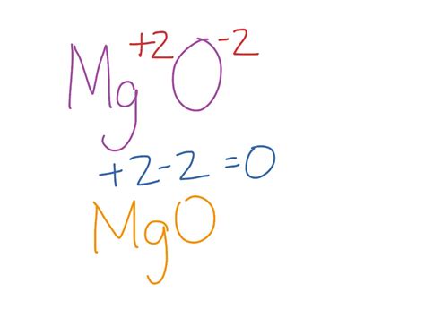 Formula for Magnesium oxide | Science, Chemistry | ShowMe