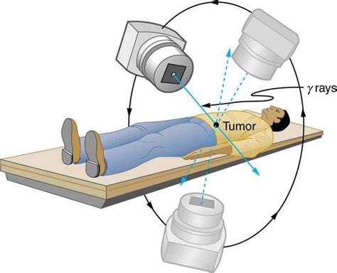 Gamma radiation can be used in radiotherapy to treat tumours and cancer ...