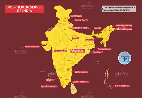 Biosphere Reserves of India – EDUBABA