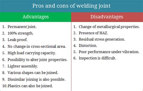 Advantages and Disadvantages of Welding Joint