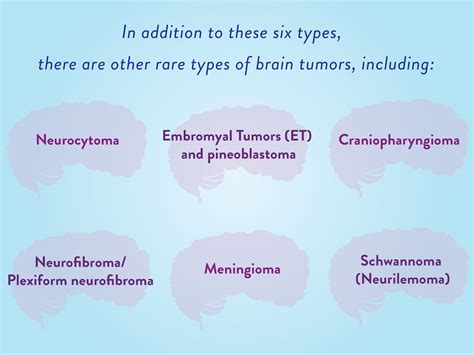 6 Types of Pediatric Brain Tumors | Dana-Farber Cancer Institute