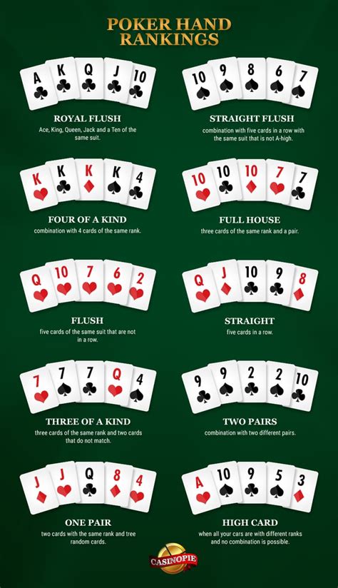 How To Play Poker – Rules, Strategies, and Tips for Texas Holdem