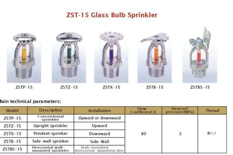 Spray Fire Sprinkler Parts,Types Of Fire Sprinkler Heads,Factory Price ...