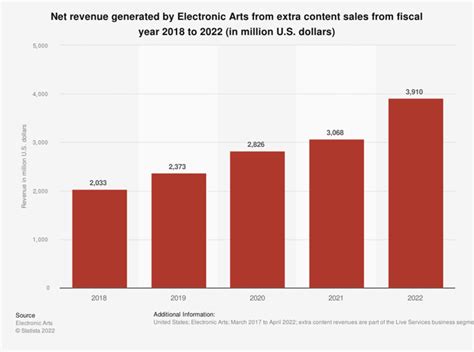 Should You Buy Electronic Arts Stock? | The Motley Fool