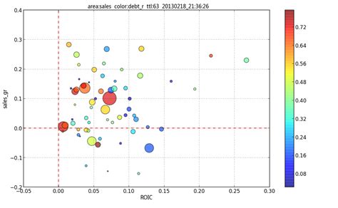 python - How to improve the label placement in scatter plot - Stack ...