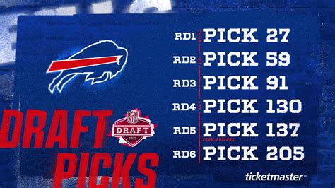 Buffalo Bills 2023 NFL Draft picks finalized