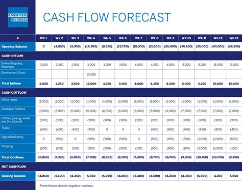 Cash Flow Forecast Template: Free Download & Step-by-Step Guide