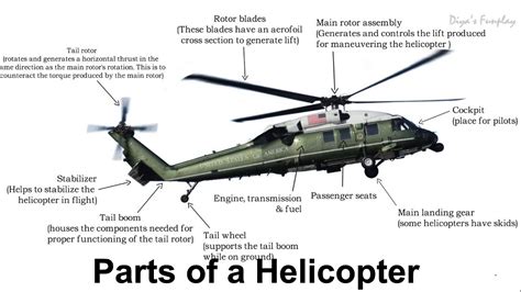 Parts of a Helicopter and their functions | Aerospace series for ...